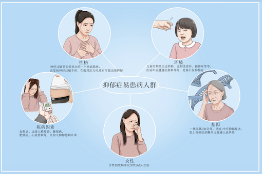 测试自己有没有抑郁20道题